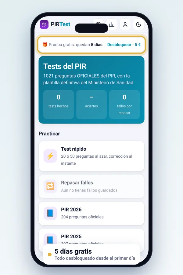Inicio con la prueba gratis